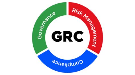 Developing The GRC Framework RMG