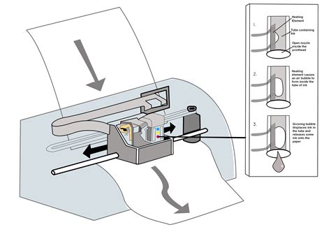 Inkjet Printer How It Works Photocopier Photocopiers Photocopier