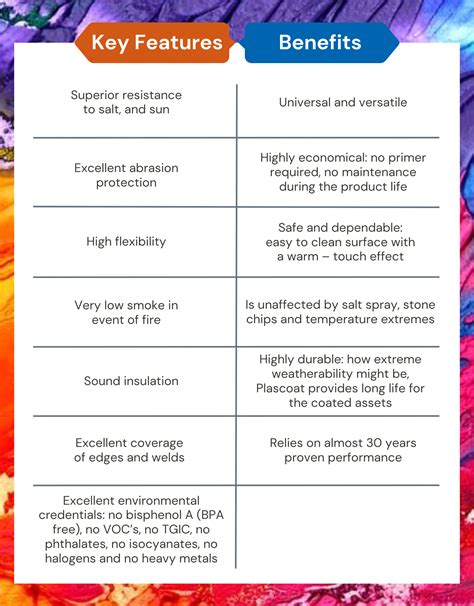 plastic coating dynamic steel coaters