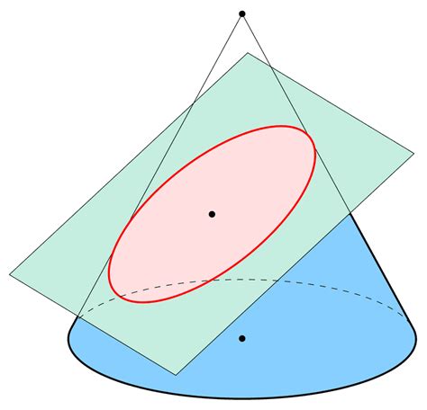 ellipse wikiwand