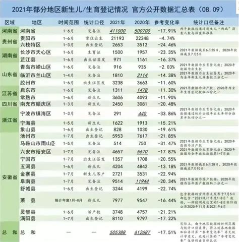 2022大趋势（下）：新生儿或不足1000万，刺激生育的办法有了腾讯新闻