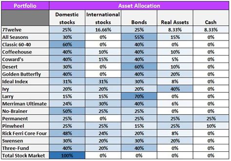 heres    portfolios  performed    pillar freedom