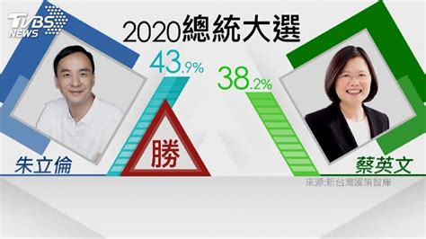 2020總統誰當？ 賴清德民調勝蔡總統│選舉│大選│蔡英文│tvbs新聞網