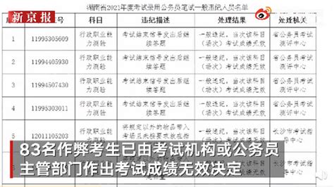 湖南省考83人作弊被通报：10人答卷雷同李某英