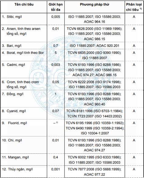 QCVN 6 1 2010 BYT QUY CHUẨN NƯỚC UỐNG TRỰC TIẾP Thư Viện Thiết Kế 3D