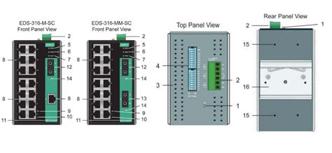 Hướng dẫn cài đặt phần cứng dòng EDS-316 hãng Moxa - BKAII - Thiết bị ...
