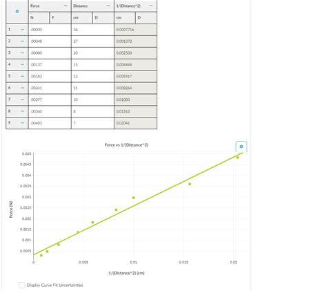 force distance distance   cm  cm    cheggcom