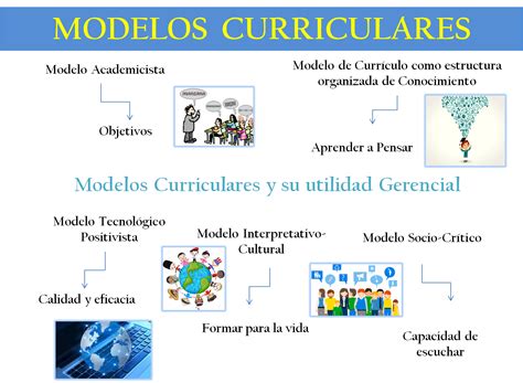 Modelos Curriculares Presentación de los Modelos Curriculares y su