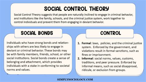 What Is Social Control In Sociology