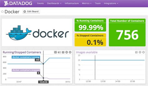 12 Best Docker Container Monitoring Tools 2023 Comparison Sematext