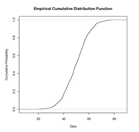 Compute Empirical Cumulative Distribution Function In R GeeksforGeeks