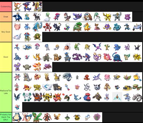 Fire Type Pokemon Tier List Slidesharetrick