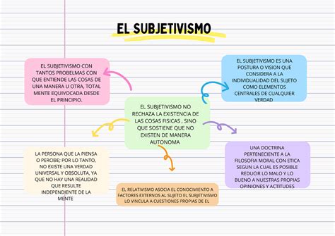 Subjetivismo Mapa Conceptual El Subjetivismo No Rechaza La