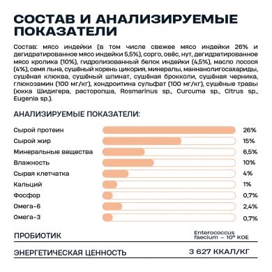 "Wellement" с индейкой и кроликом сухой корм для взрослых собак мелких ...