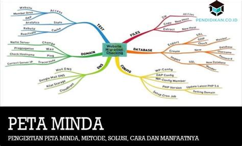 mind mapping contoh peta minda kreatif  menarik bab iii peta minda