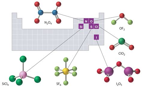 Covalent Molecule Names And Formulas