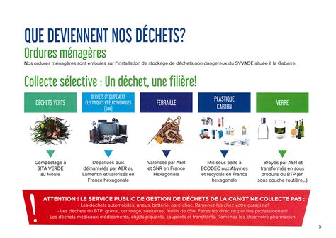 Guide De Collecte De Vos D Chets M Nagers Mairie D Anse Bertrand