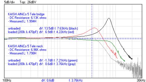 KAISH Tele Set, Analysis and Review | GuitarNutz 2