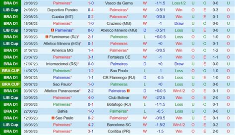 Nhận định Palmeiras Vs Deportivo Pereira Copa Libertadores 2023