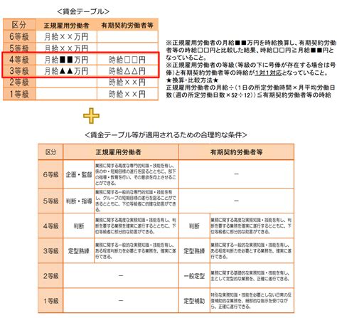 令和6年度 キャリアアップ助成金（賃金規定等共通化コースについて） Bpoサービス・採用支援・電話代行・補助金申請｜セイシン総研