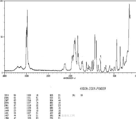 Ethylenediaminetetraacetic Acid Dipotassium Salt Dihydrate 25102 12 9 Wiki