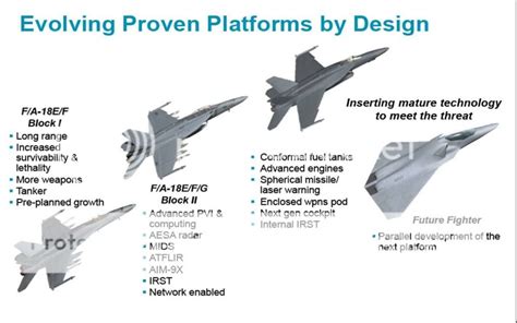 Boeing again pitches Super Hornet as low cost F-35 alternative - Page 1 ...