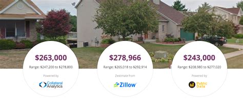 How Accurate Is Zillows Zestimate Bhhs Michigan Real Estate Blog