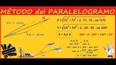 Fuerza Resultante MÉtodo Del Paralelogramo GrÁfico Y AnalÍtico Paso