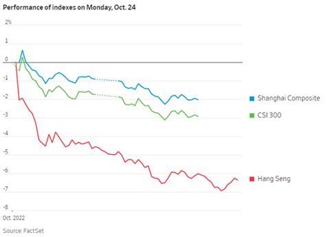 The Guide to the Current Chinese Stock Sell-off