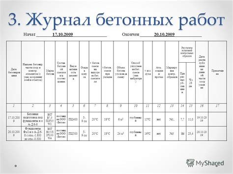 Презентация на тему: "Журналы на строительной площадке.. Необходимость ...