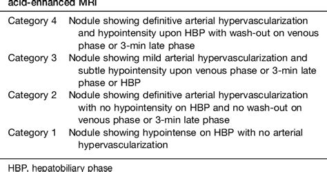 Table 1 From Detection Of Hepatocellular Carcinoma In Gadoxetic Acid