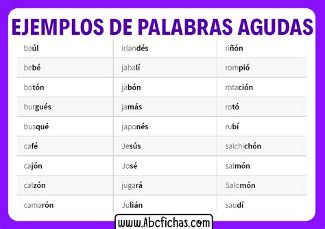 Palabras Agudas Con Tilde Y Sin Tilde Ejemplos N Modafinil