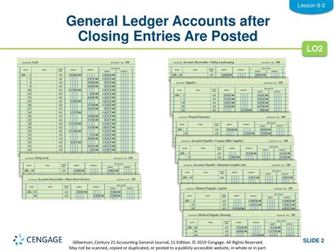post closing entries