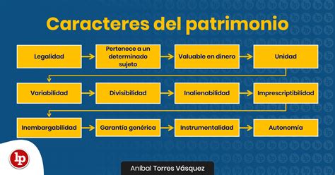 Cuál es la clasificación del patrimonio Clasificación y gestión