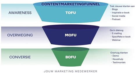 Marketing Bouw In Bureau Constructief