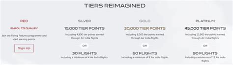 Flying Returns Air India Frequent Flyer Program