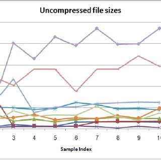 The uncompressed file sizes per site | Download Scientific Diagram