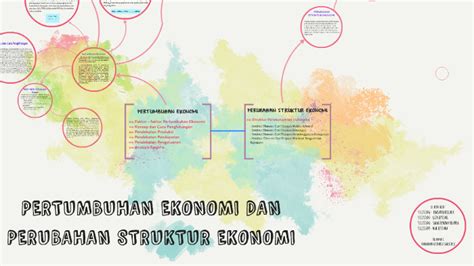 Perubahan Ekonomi Adalah Ilustrasi