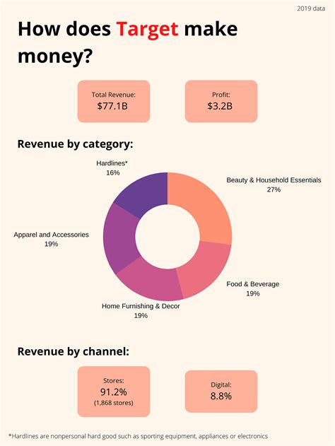 How much does a manager at target make in today's economy?