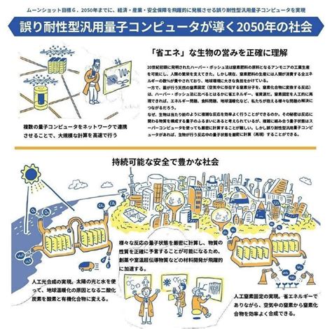 産業、経済を飛躍的に発展させる「誤り耐性型汎用量子コンピュータ」の実現に挑む！｜ムーンショット型研究開発事業jst