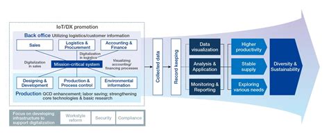 dx examplestoyo seikan group holdings