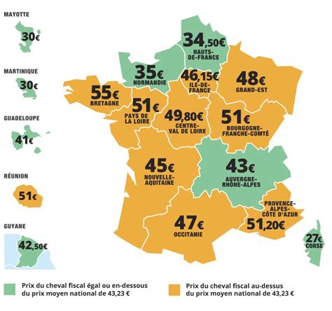 Prix cheval fiscal par département et région en 2023