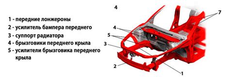 Конструкция кузова автомобиля - база знаний Kuzovnoy.Ru