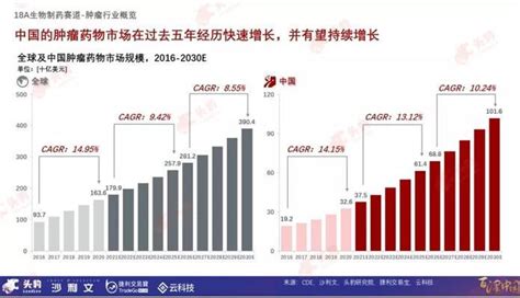 71家港股18a生物企业全景图：超7成深耕创新领域，掘金逾6800亿元肿瘤药物市场凤凰网