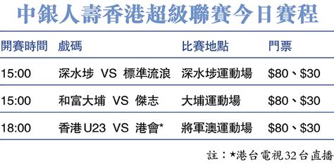 遭東方逼和 令傑志漁人得利 理文爭標機會趨渺茫 香港文匯報