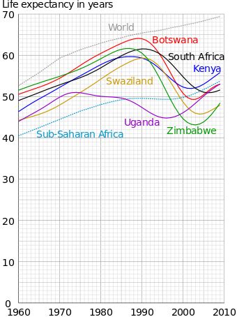 life expectancy wikipedia