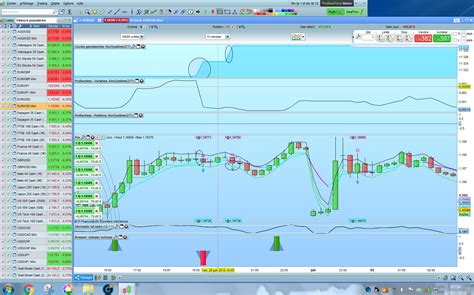 Two Limit Orders To Close Position Forum Proorder Support Prorealtime