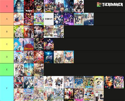 Aired Anime Endings Ranking Csm X Tier List Community