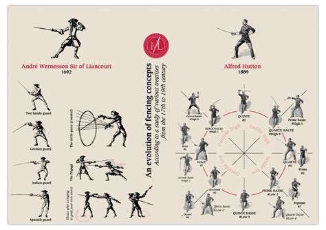 global poster  fencing evolution   century