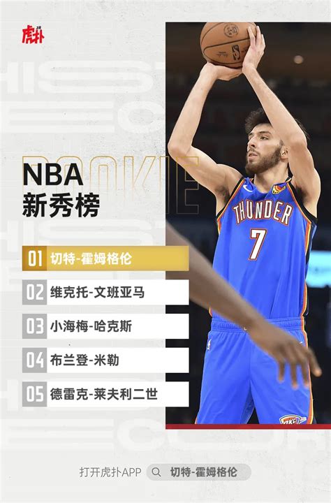 流言板 最新新秀榜：切特文班领衔，小海梅第三，波杰升至第七 Nba 热火专区 虎扑社区